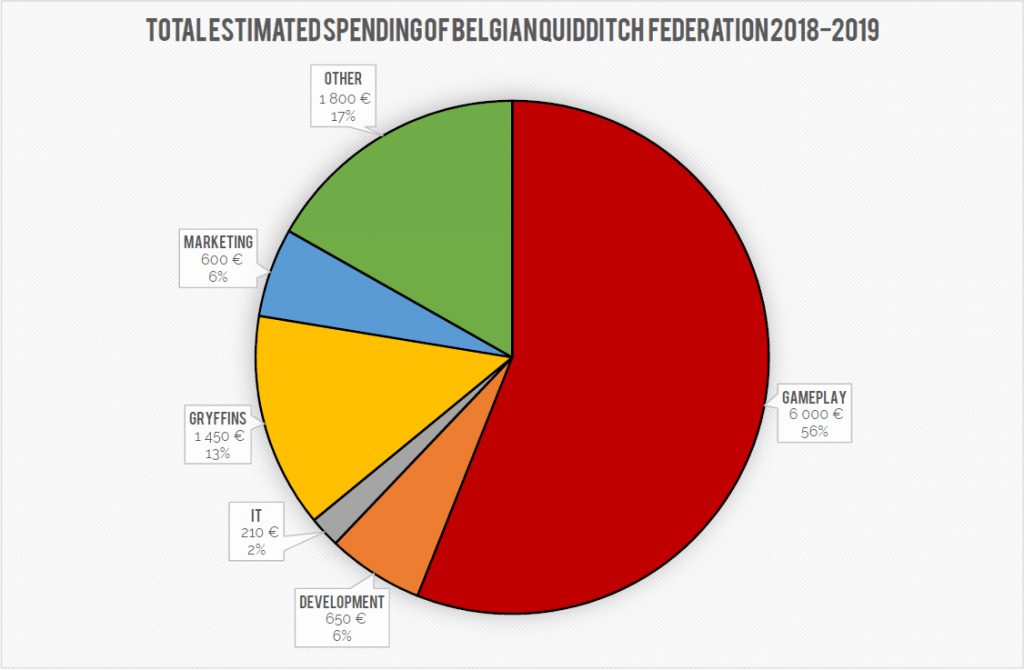 Lauching the 2018-2019 Season – Belgian Quidditch Federation